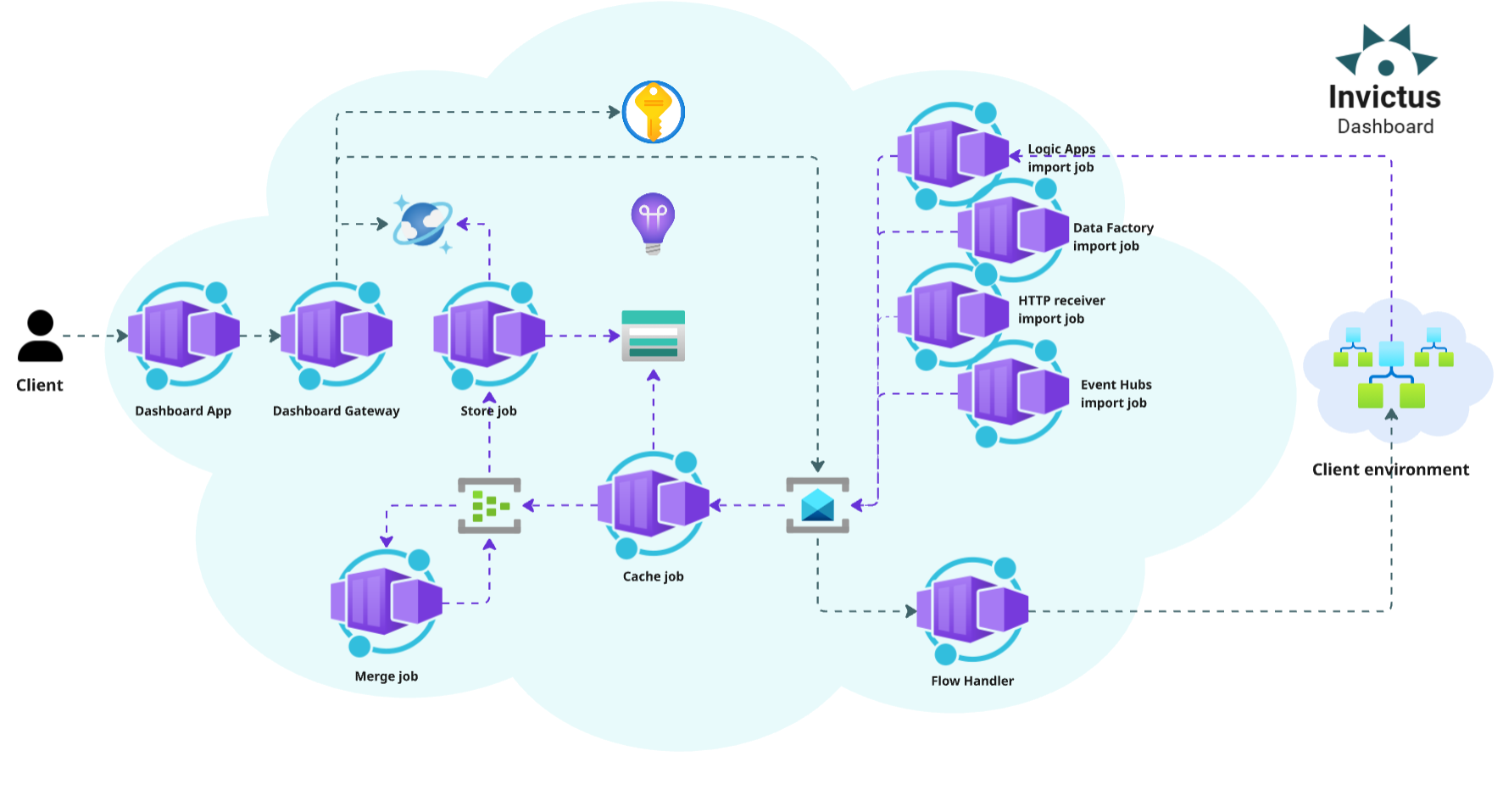 Architecture diagram