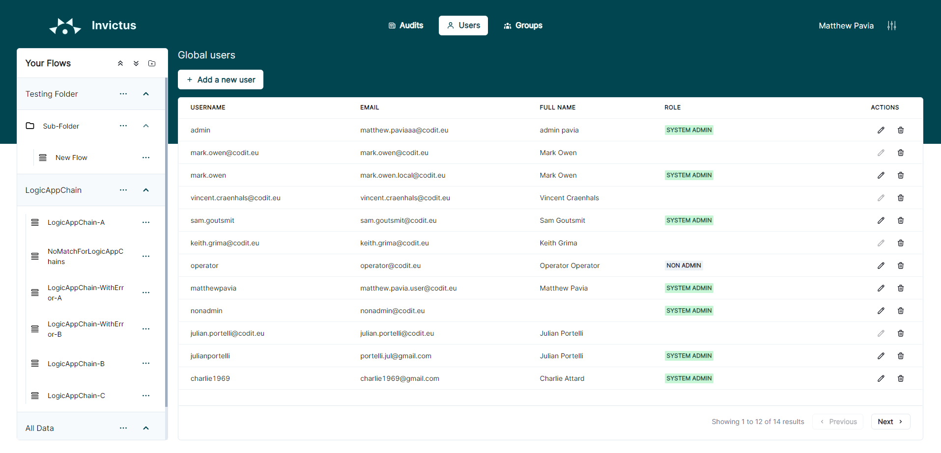 users overview